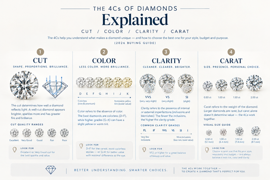 The 4Cs of Diamonds Explained Cut, Color, Clarity & Carat (2026 Buying Guide)