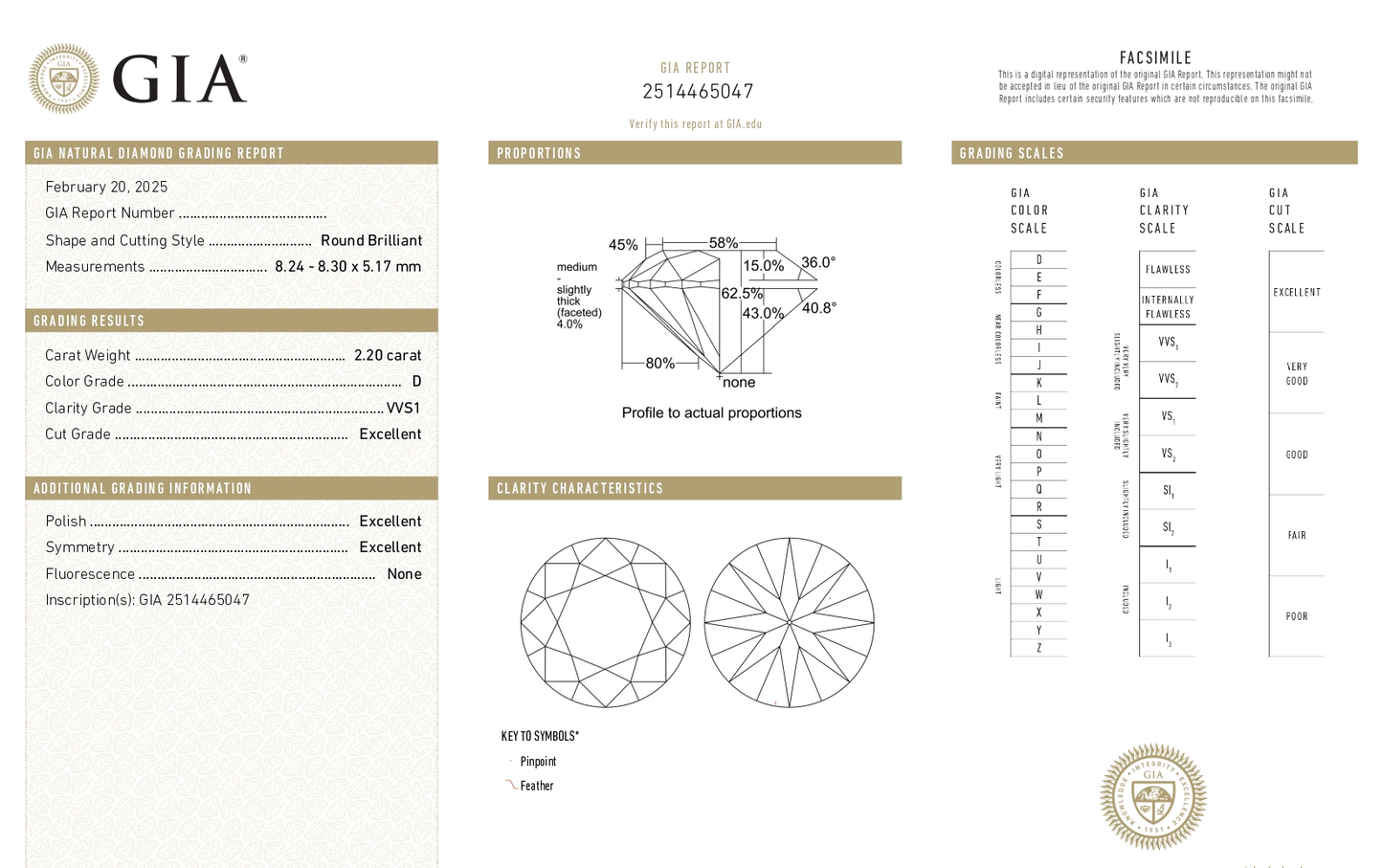2.20 CT Round Cut D-VVS1 Natural Diamond with GIA Certificate